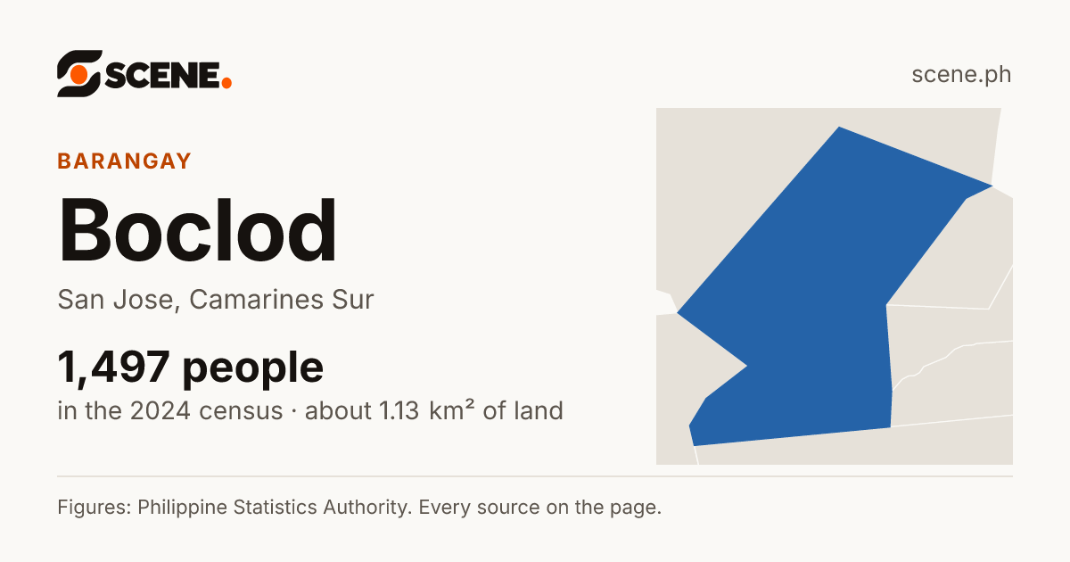 Boclod, San Jose, barangay: 1,497 people in the 2024 census