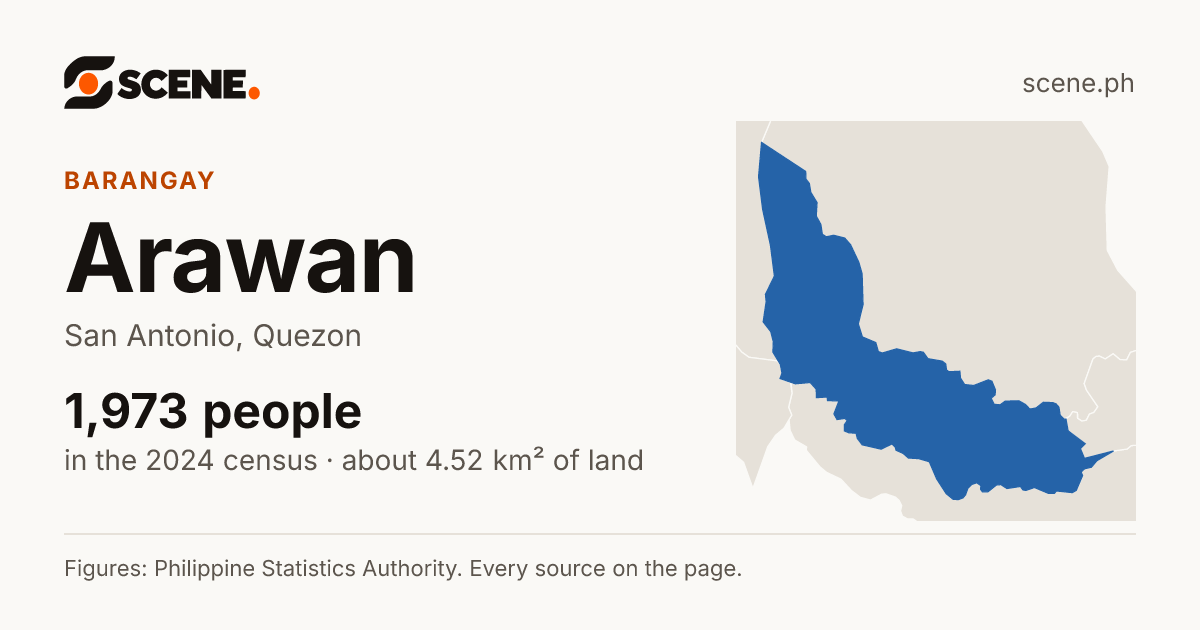 Arawan, San Antonio, barangay: 1,973 people in the 2024 census