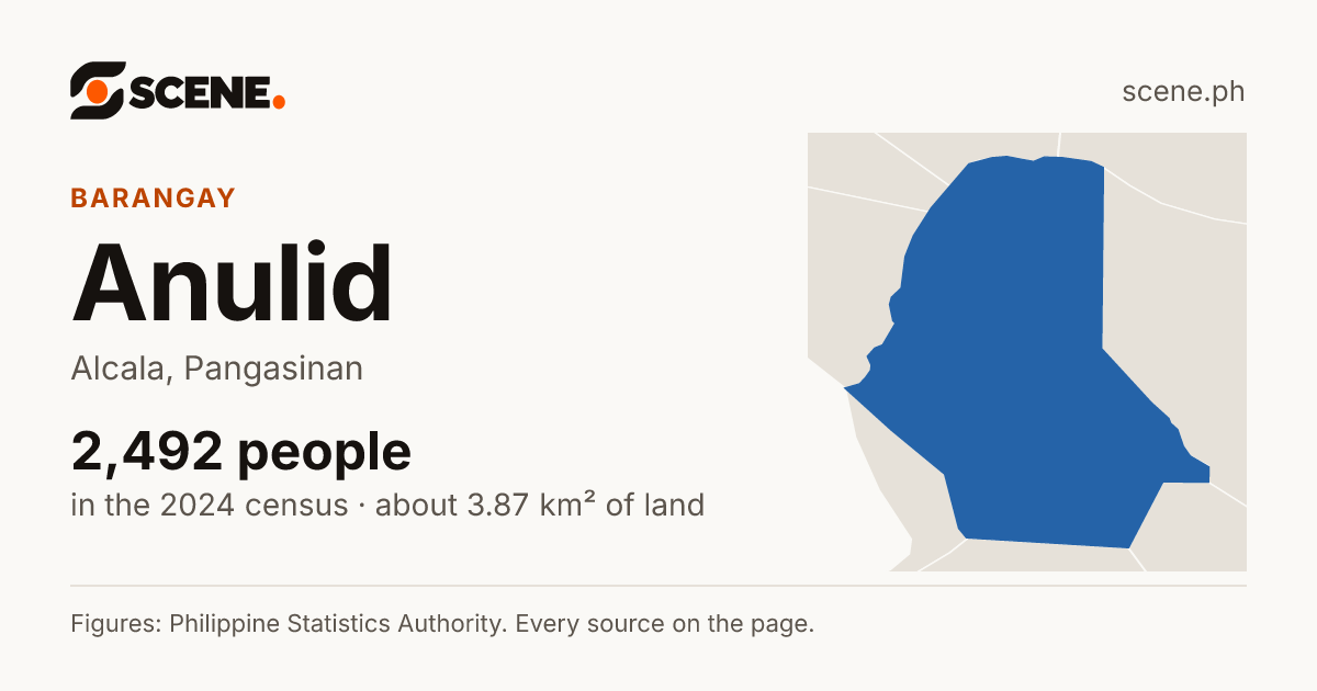 Anulid, Alcala, barangay: 2,492 people in the 2024 census