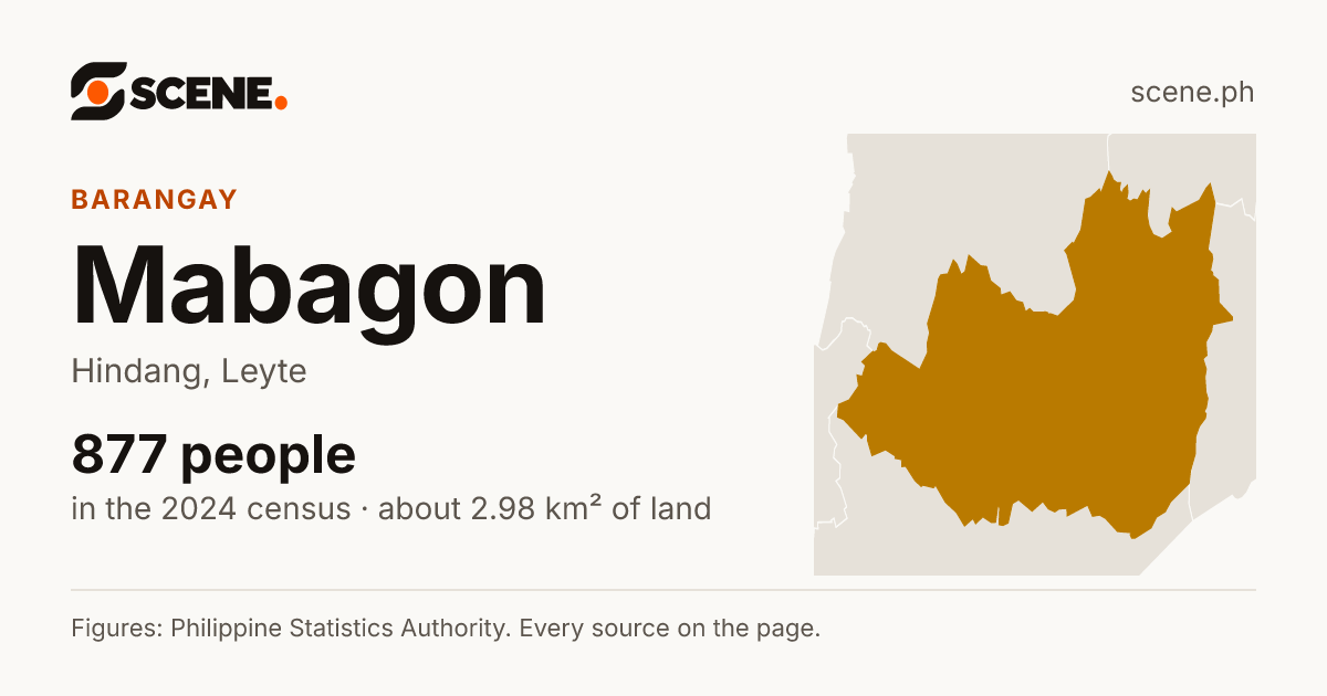 Mabagon, Hindang, barangay: 877 people in the 2024 census