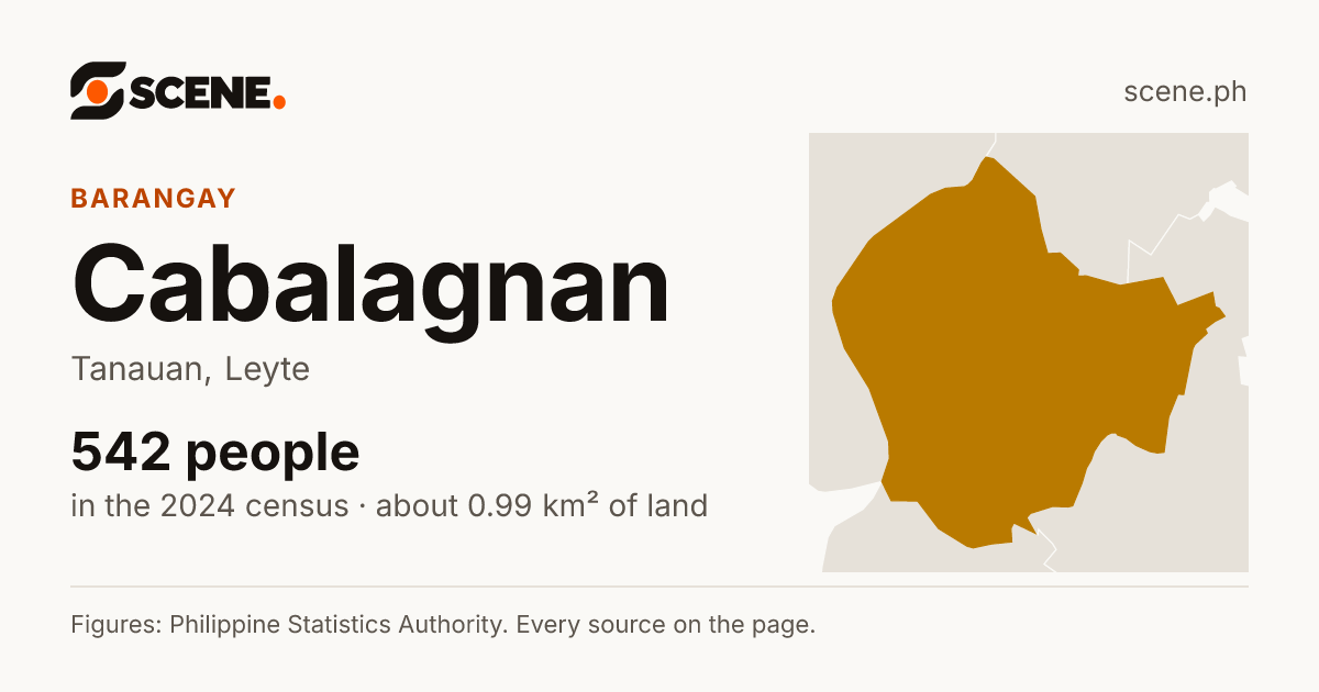 Cabalagnan, Tanauan, barangay: 542 people in the 2024 census