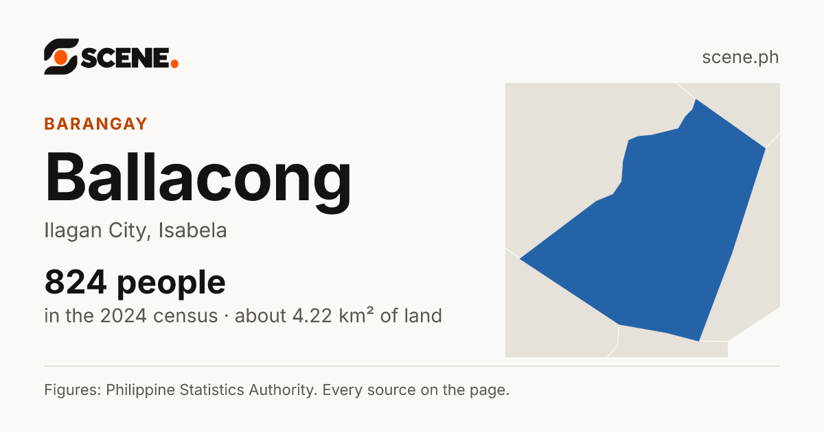 Ballacong, Ilagan City, barangay: 824 people in the 2024 census