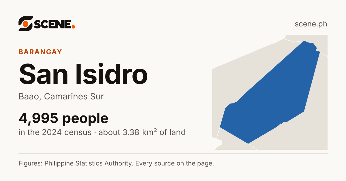 San Isidro, Baao, barangay: 4,995 people in the 2024 census