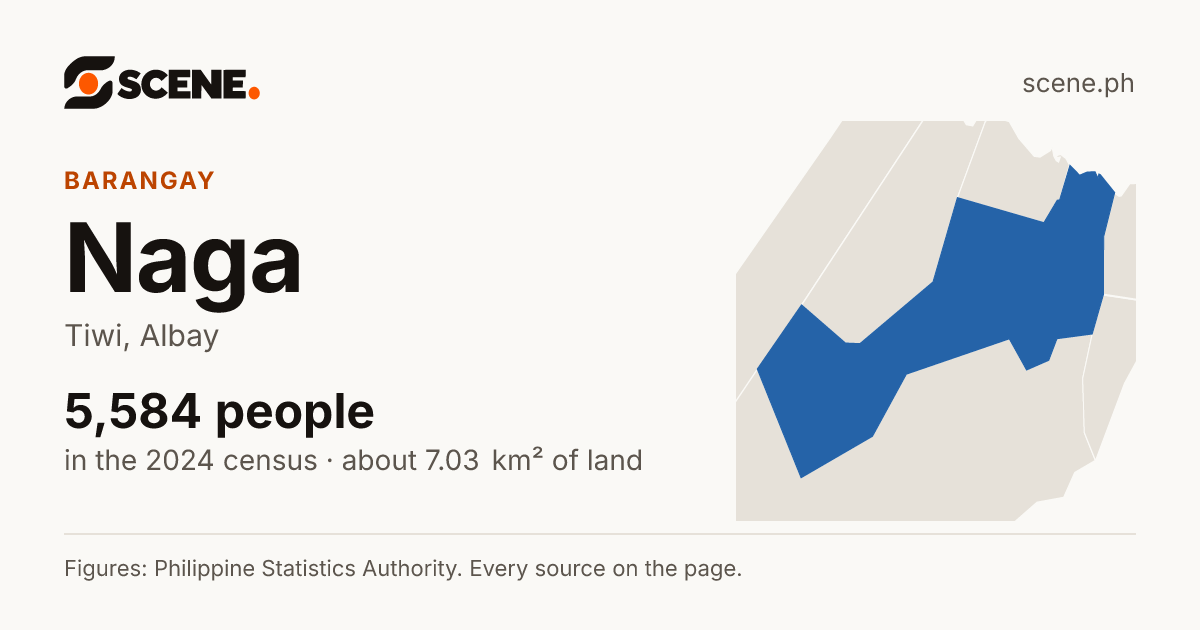 Naga, Tiwi, barangay: 5,584 people in the 2024 census