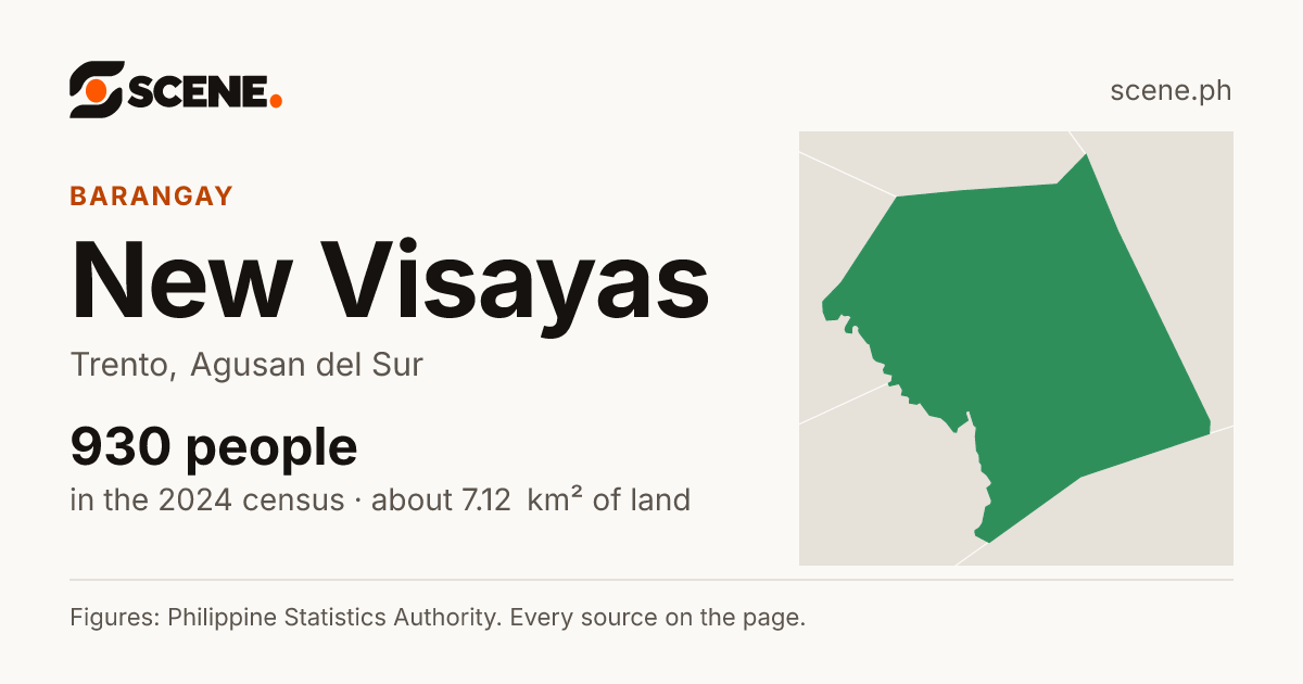 New Visayas, Trento, barangay: 930 people in the 2024 census