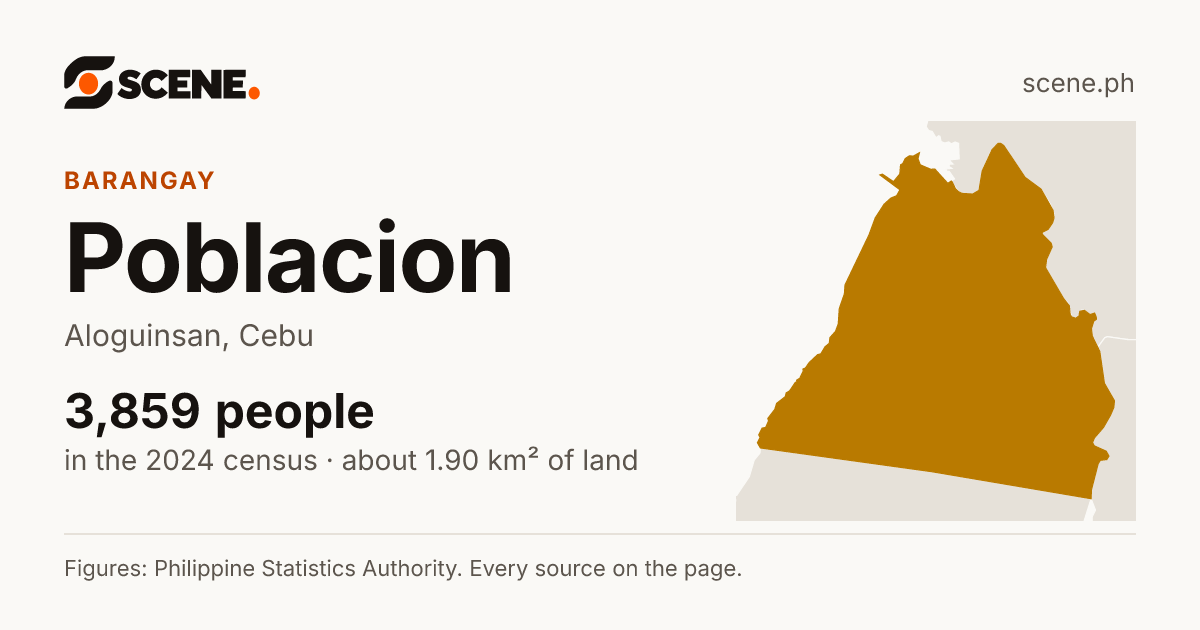 Poblacion, Aloguinsan, barangay: 3,859 people in the 2024 census