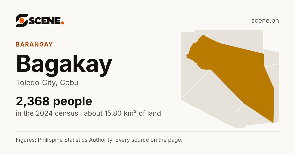 Bagakay, Toledo City, barangay: 2,368 people in the 2024 census