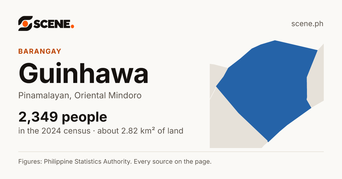 Guinhawa, Pinamalayan, barangay: 2,349 people in the 2024 census