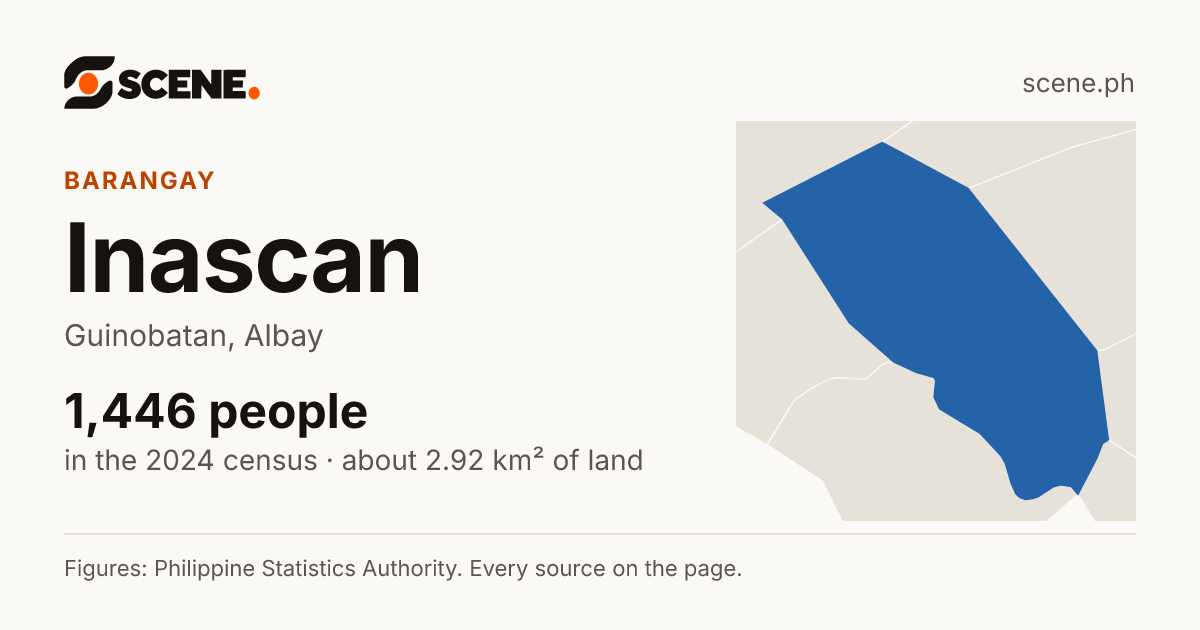 Inascan, Guinobatan, barangay: 1,446 people in the 2024 census