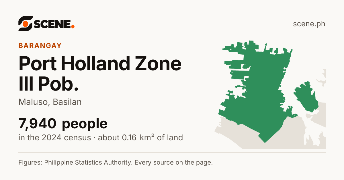 Port Holland Zone III Pob., Maluso, barangay: 7,940 people in the 2024 census