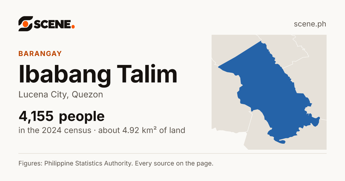 Ibabang Talim, Lucena City, barangay: 4,155 people in the 2024 census