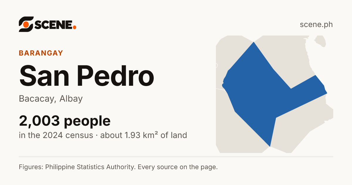 San Pedro, Bacacay, barangay: 2,003 people in the 2024 census