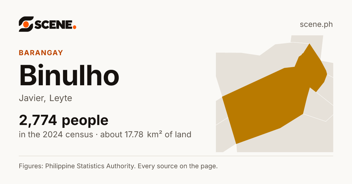 Binulho, Javier, barangay: 2,774 people in the 2024 census