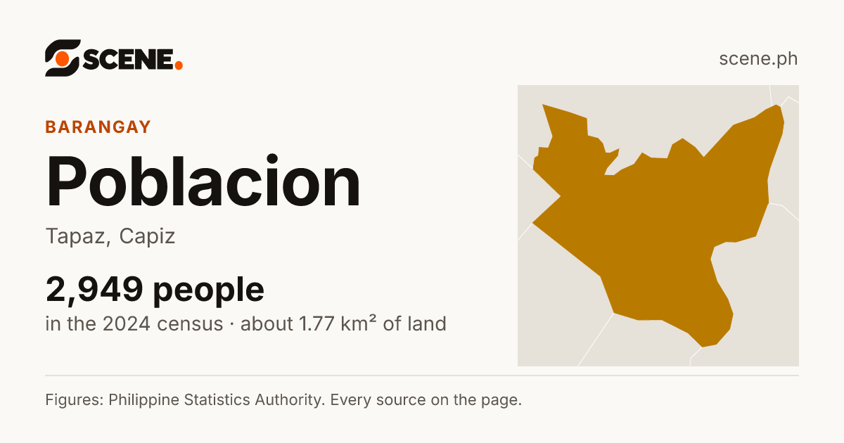 Poblacion, Tapaz, barangay: 2,949 people in the 2024 census