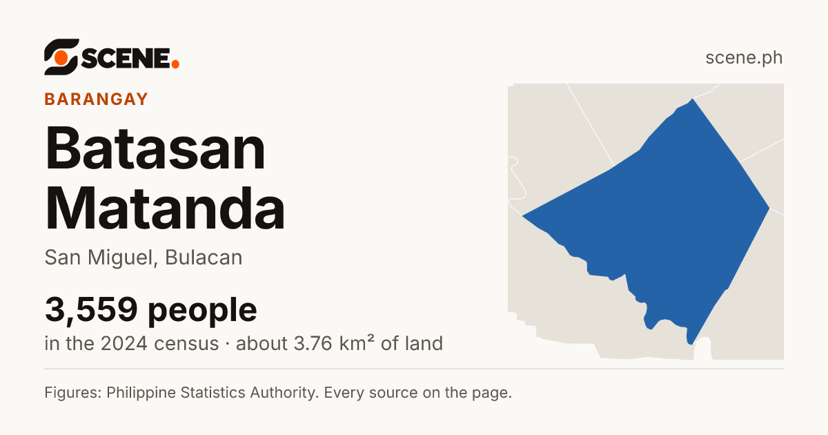 Batasan Matanda, San Miguel, barangay: 3,559 people in the 2024 census