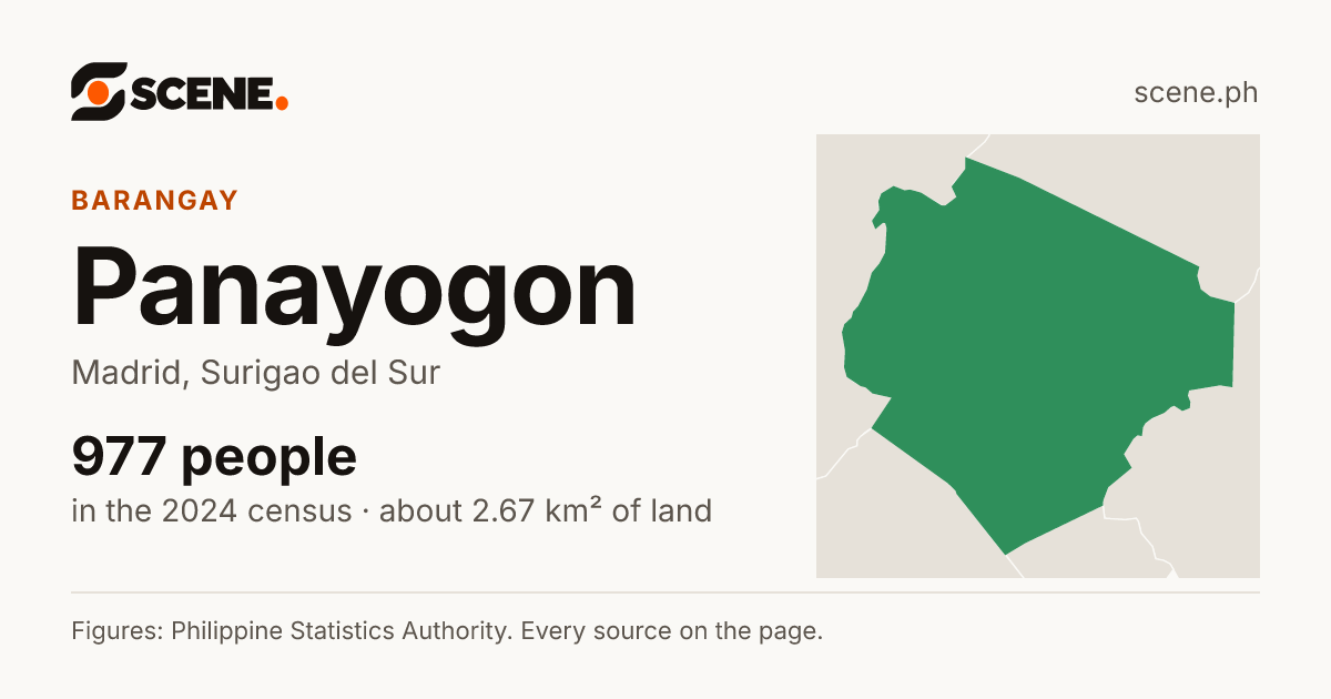 Panayogon, Madrid, barangay: 977 people in the 2024 census