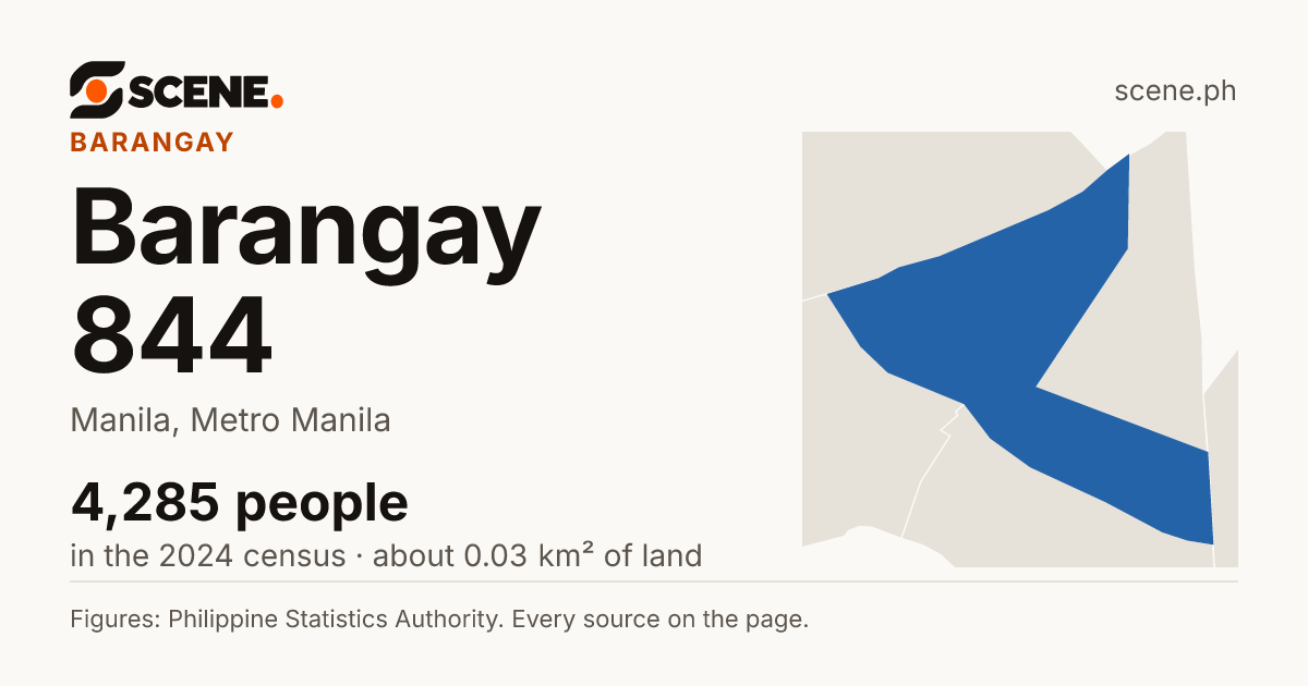 Barangay 844, Manila, barangay: 4,285 people in the 2024 census