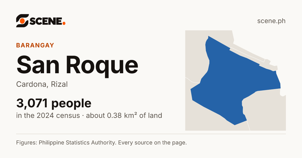 San Roque, Cardona, barangay: 3,071 people in the 2024 census