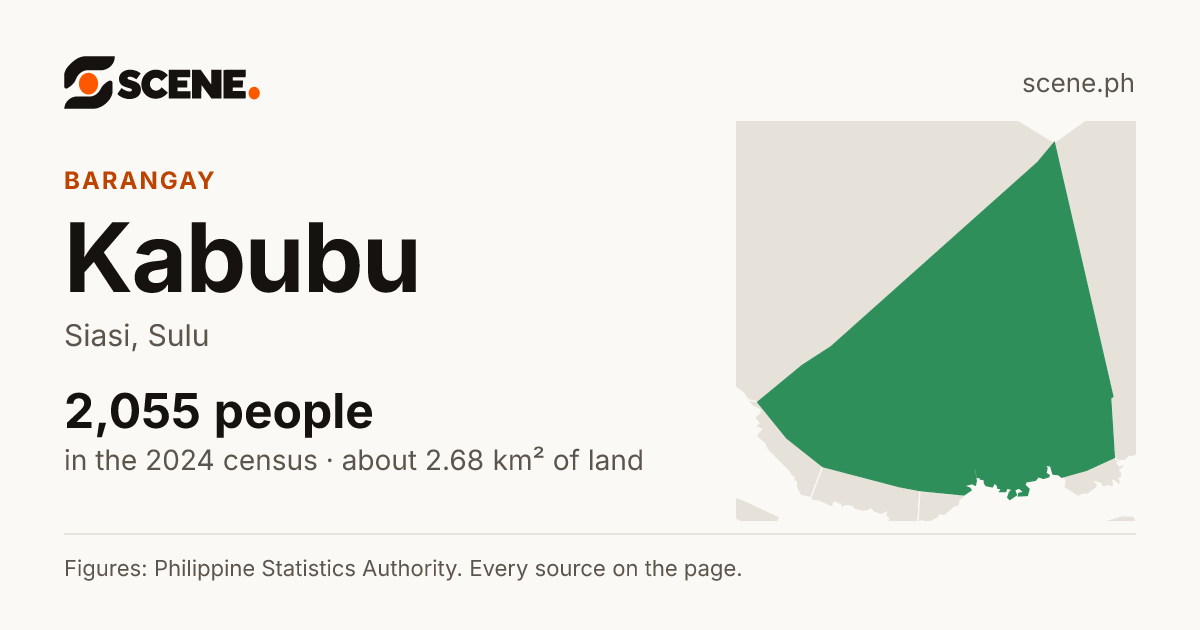 Kabubu, Siasi, barangay: 2,055 people in the 2024 census