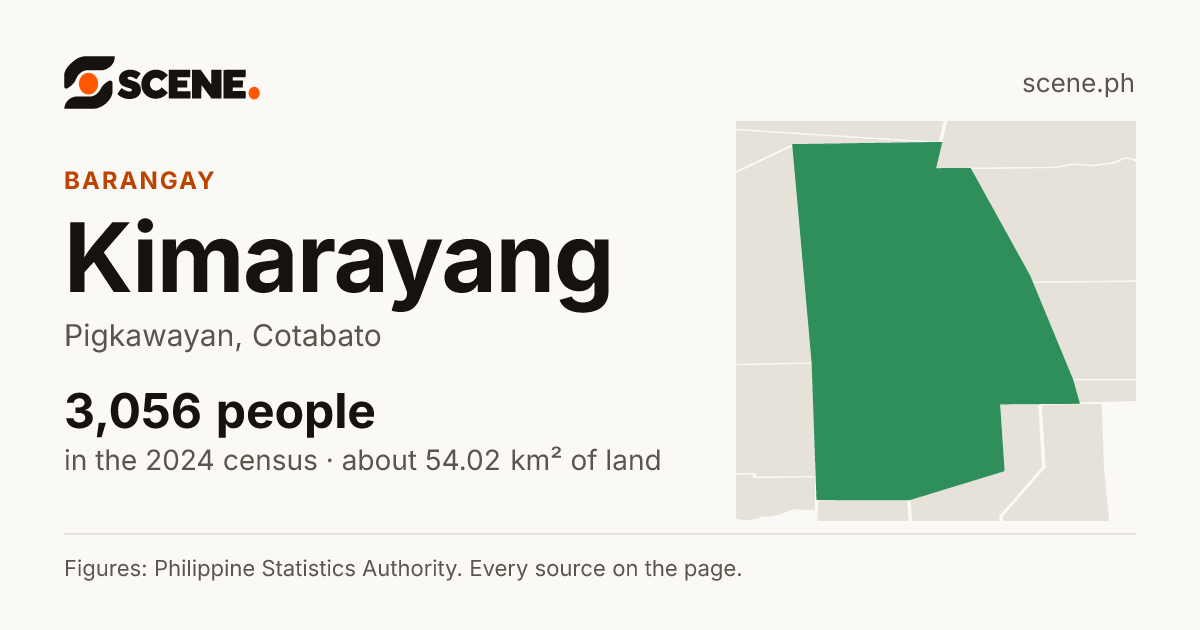 Kimarayang, Pigkawayan, barangay: 3,056 people in the 2024 census