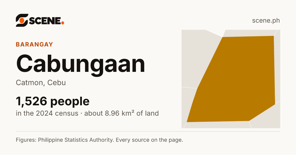 Cabungaan, Catmon, barangay: 1,526 people in the 2024 census