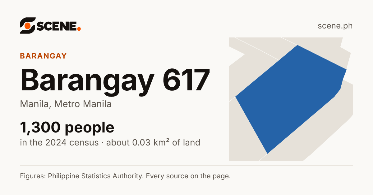 Barangay 617, Manila, barangay: 1,300 people in the 2024 census