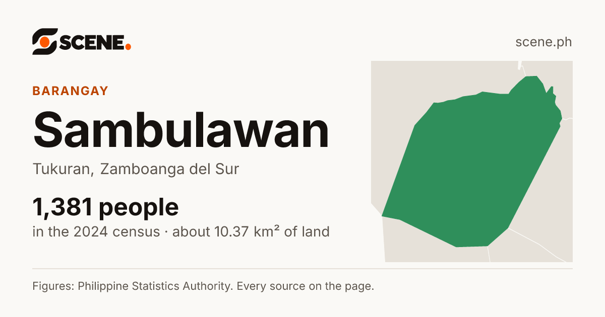 Sambulawan, Tukuran, barangay: 1,381 people in the 2024 census