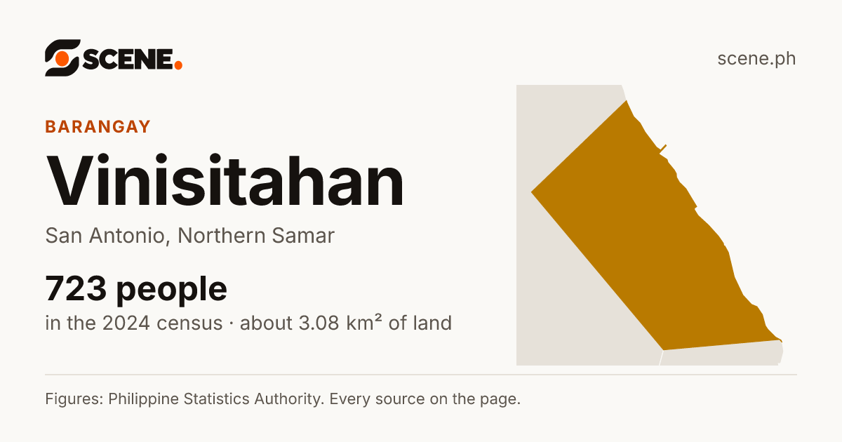 Vinisitahan, San Antonio, barangay: 723 people in the 2024 census