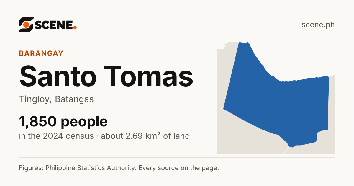 Santo Tomas, Tingloy, barangay: 1,850 people in the 2024 census