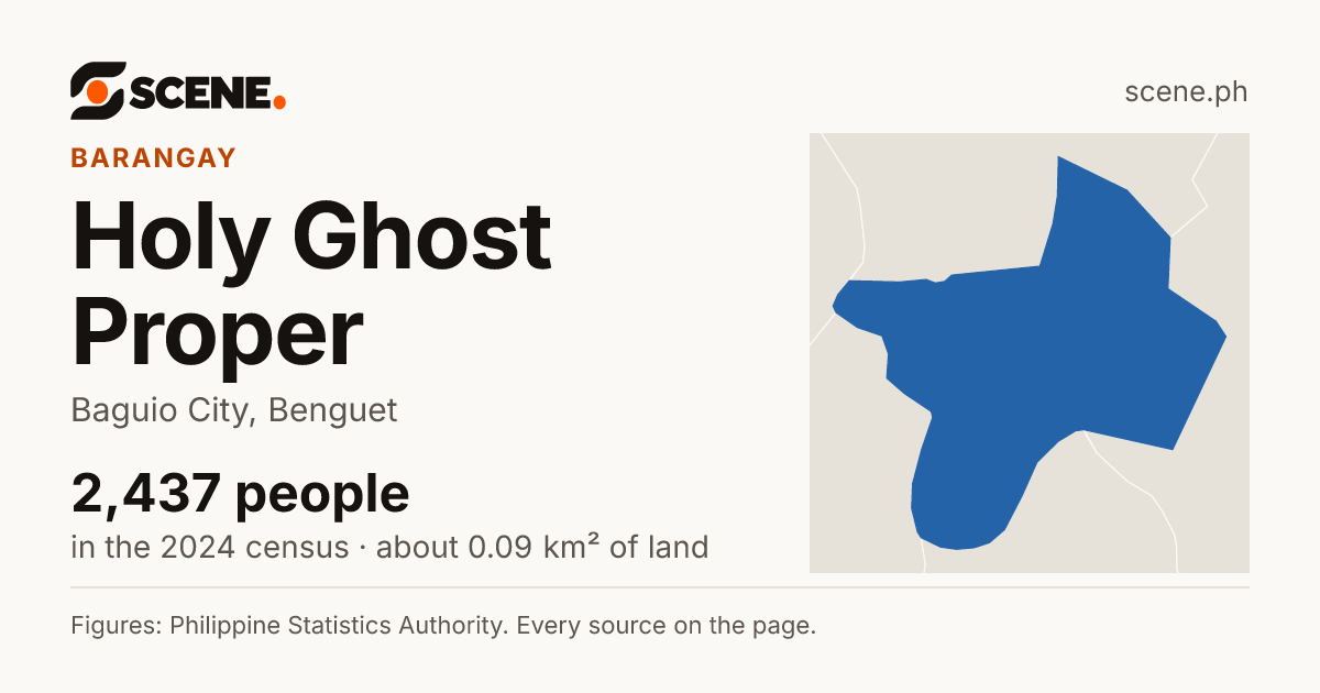 Holy Ghost Proper, Baguio City, barangay: 2,437 people in the 2024 census