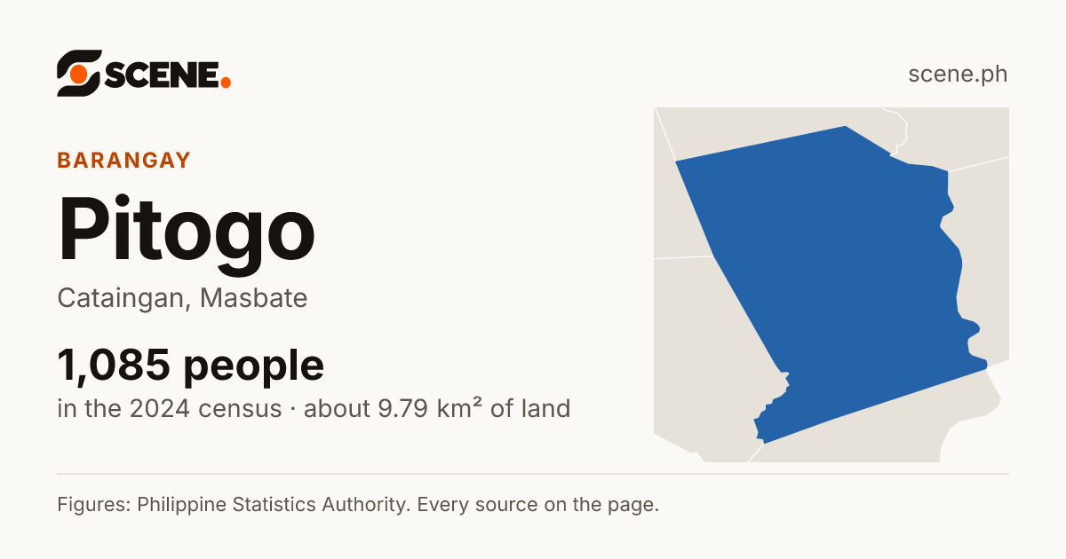 Pitogo, Cataingan, barangay: 1,085 people in the 2024 census