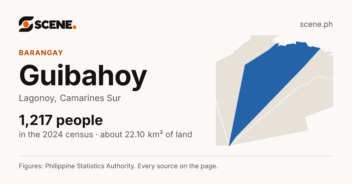 Guibahoy, Lagonoy, barangay: 1,217 people in the 2024 census