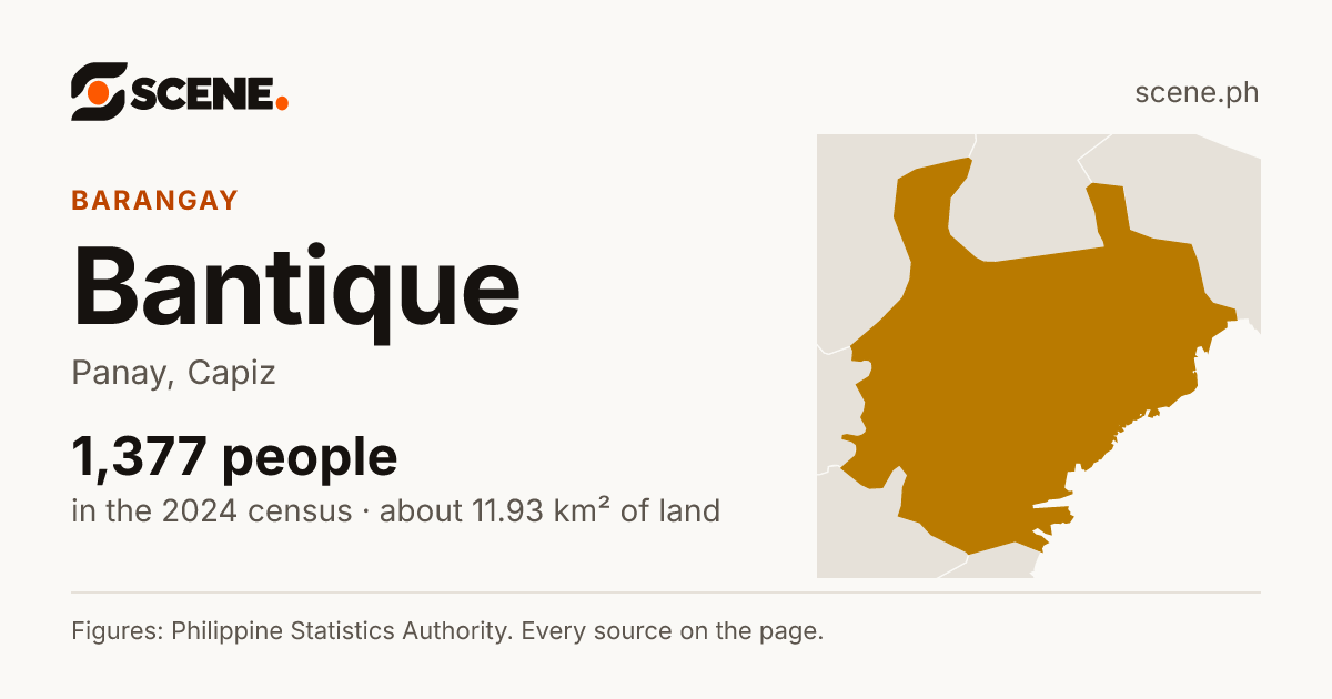 Bantique, Panay, barangay: 1,377 people in the 2024 census