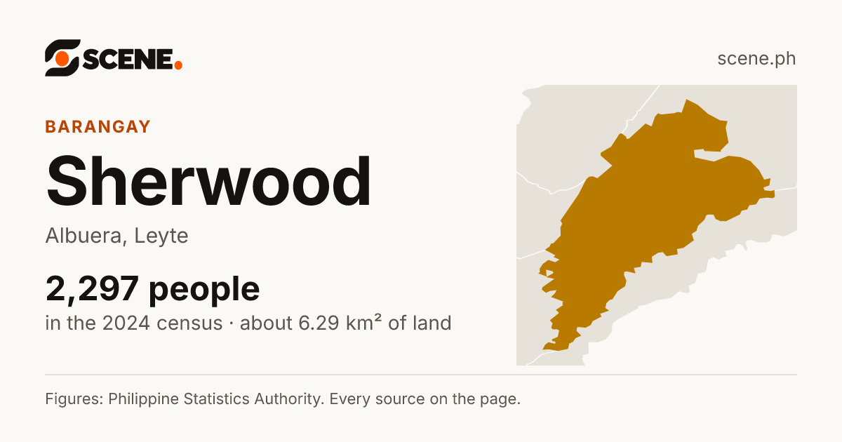 Sherwood, Albuera, barangay: 2,297 people in the 2024 census
