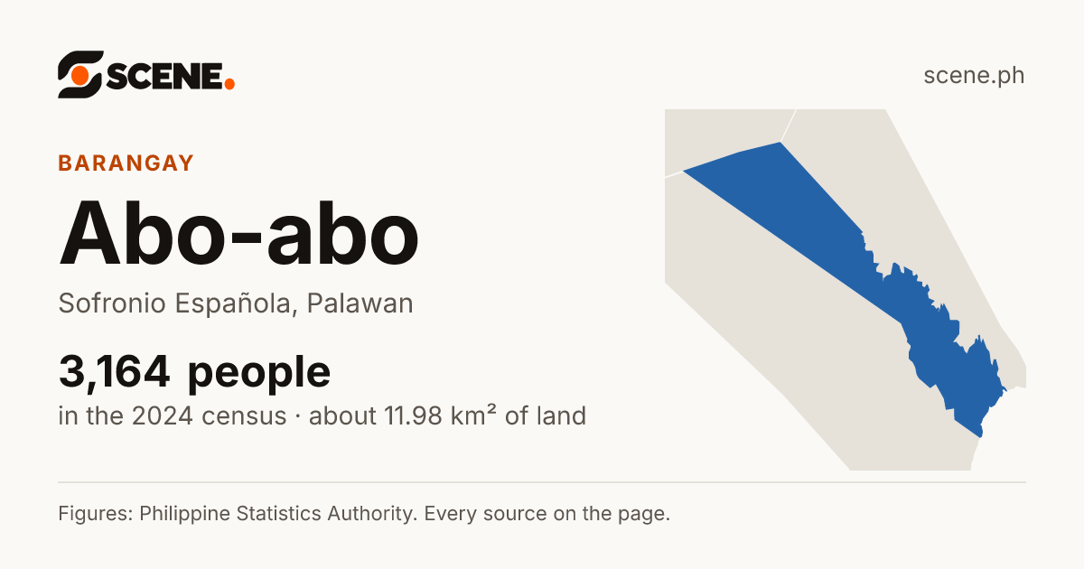 Abo-abo, Sofronio Española, barangay: 3,164 people in the 2024 census