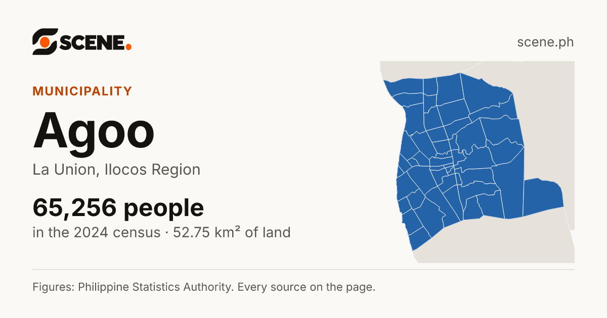 Agoo, La Union, municipality: 65,256 people in the 2024 census