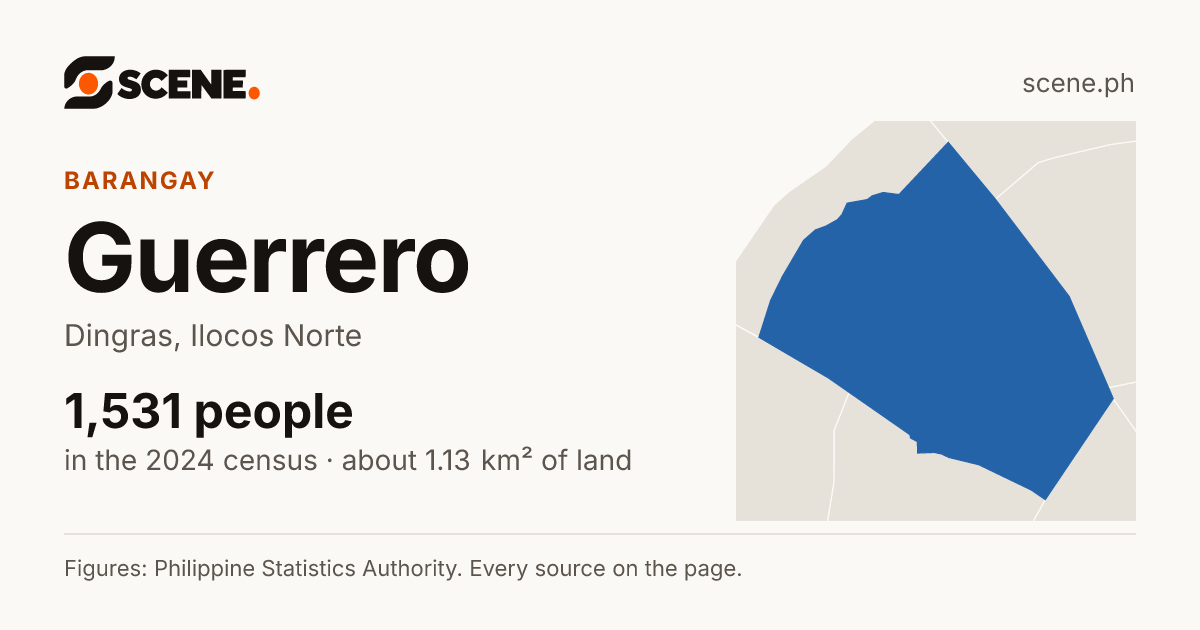 Guerrero, Dingras, barangay: 1,531 people in the 2024 census