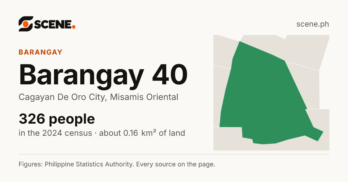 Barangay 40, Cagayan De Oro City, barangay: 326 people in the 2024 census