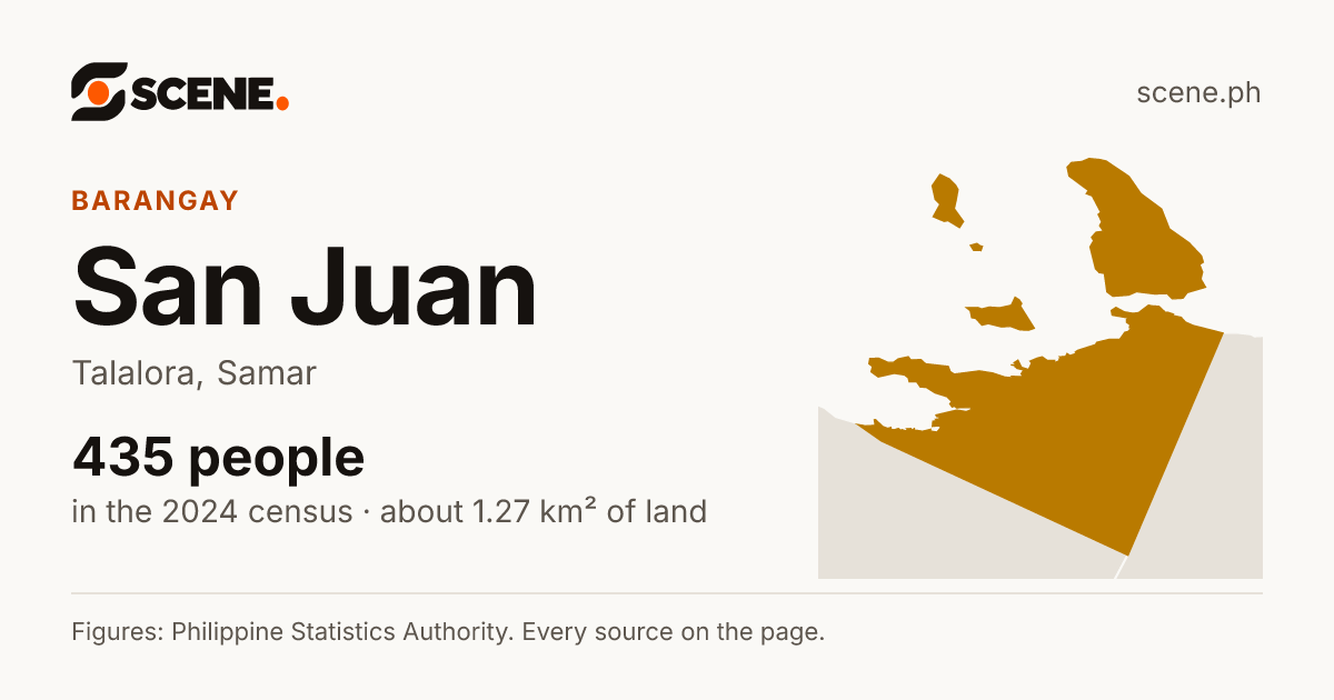 San Juan, Talalora, barangay: 435 people in the 2024 census