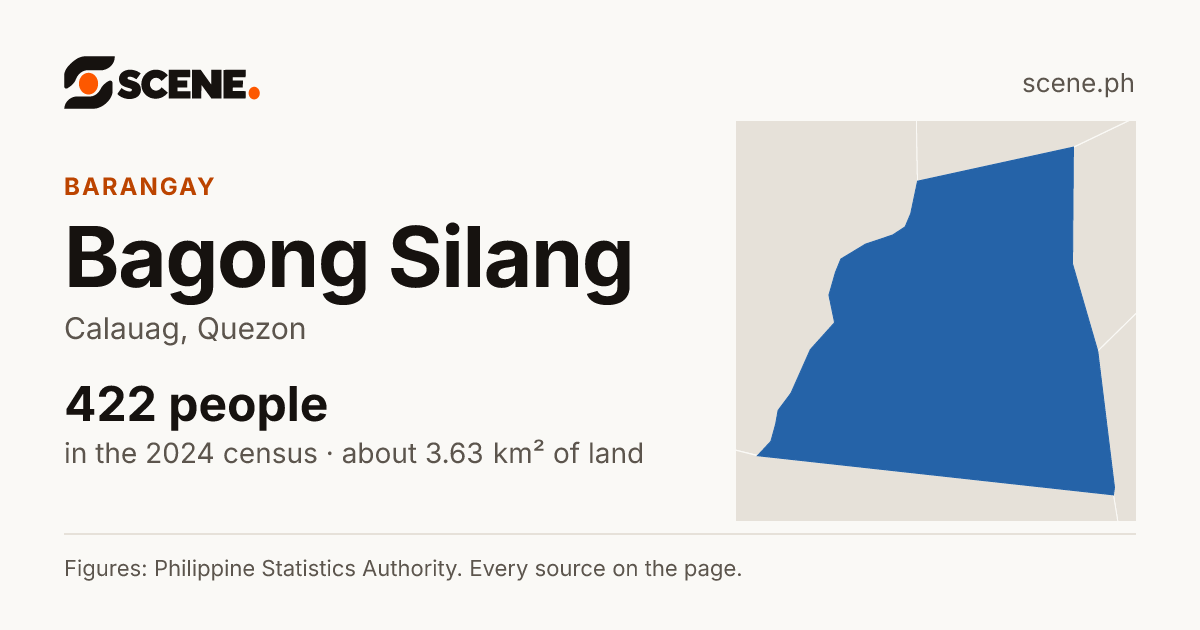 Bagong Silang, Calauag, barangay: 422 people in the 2024 census