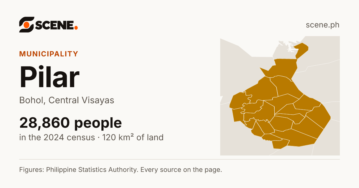 Pilar, Bohol, municipality: 28,860 people in the 2024 census