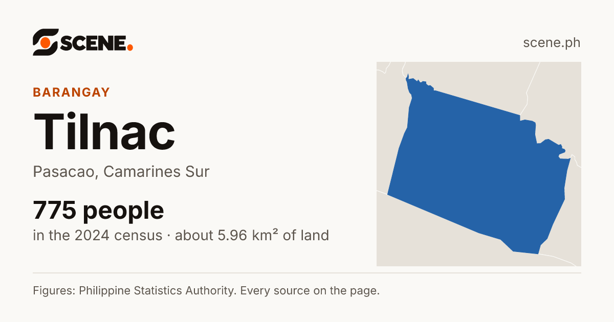 Tilnac, Pasacao, barangay: 775 people in the 2024 census