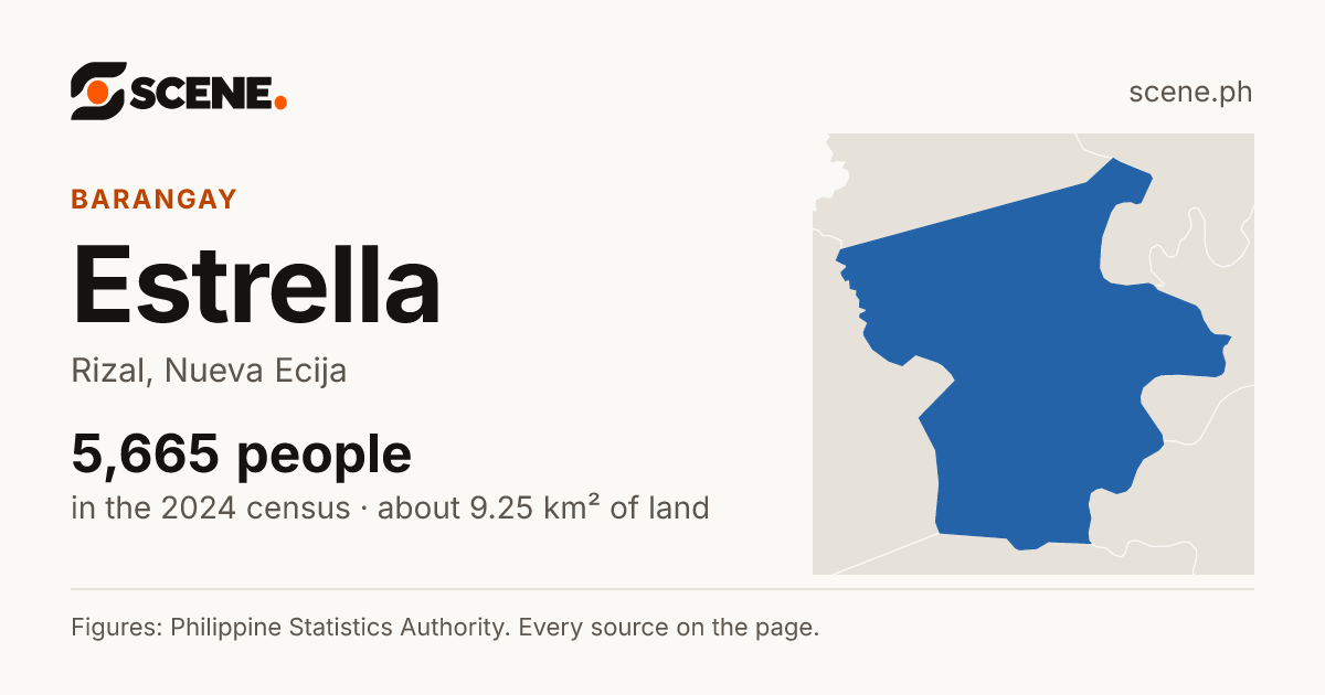 Estrella, Rizal, barangay: 5,665 people in the 2024 census