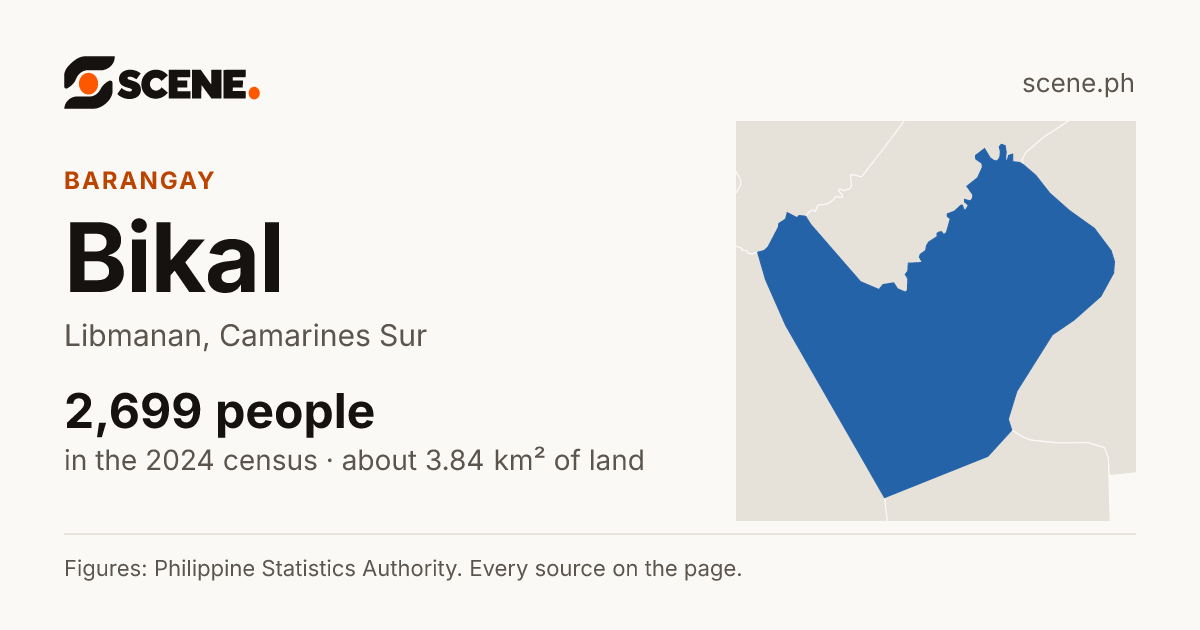 Bikal, Libmanan, barangay: 2,699 people in the 2024 census