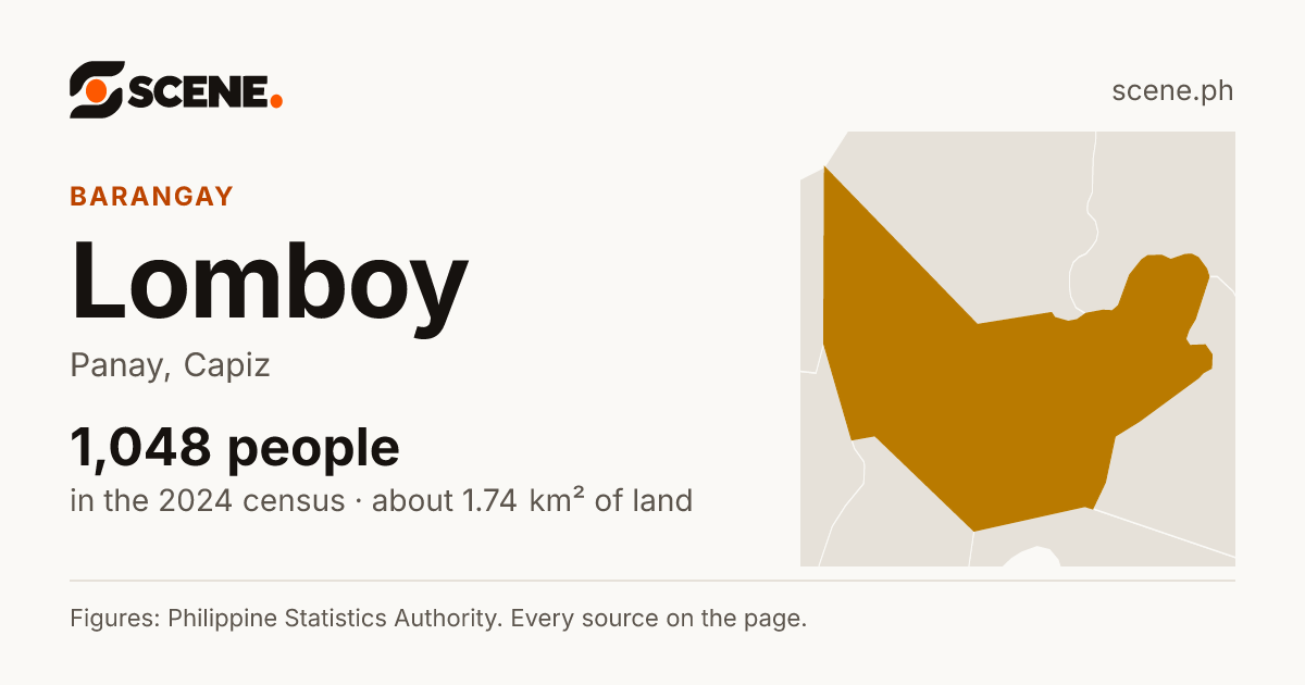 Lomboy, Panay, barangay: 1,048 people in the 2024 census