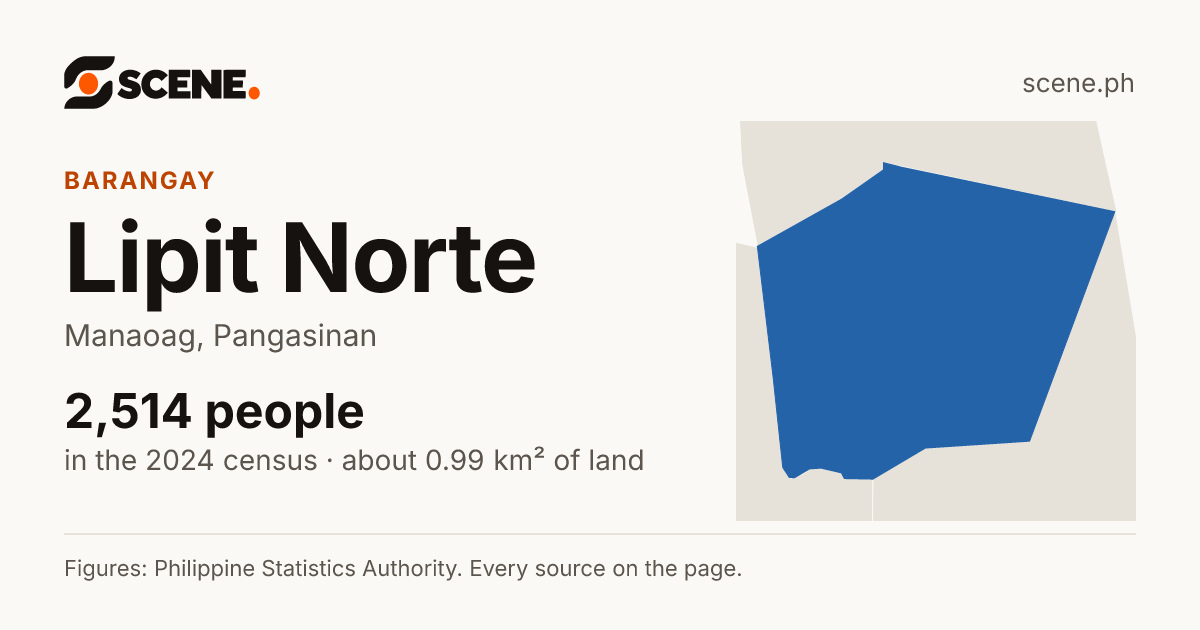 Lipit Norte, Manaoag, barangay: 2,514 people in the 2024 census