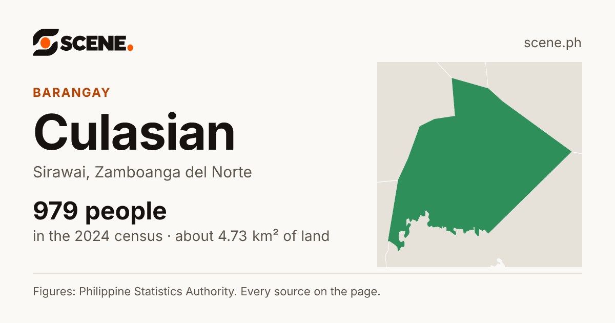 Culasian, Sirawai, barangay: 979 people in the 2024 census