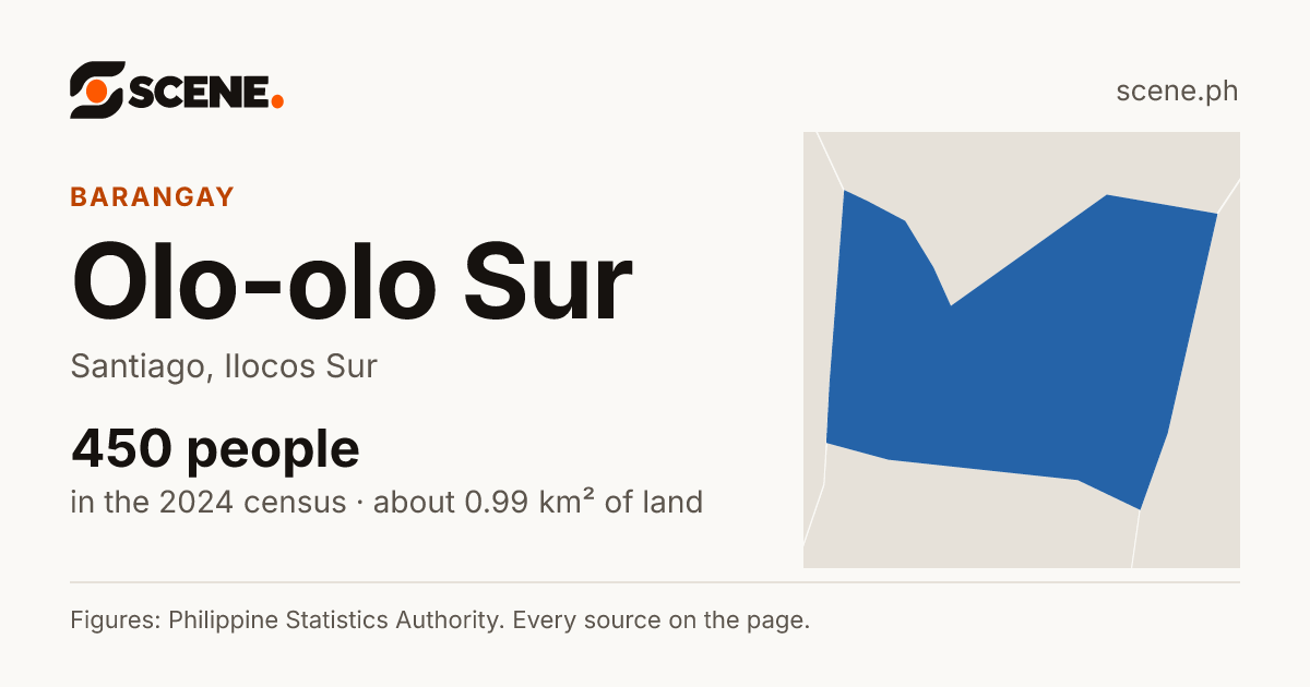 Olo-olo Sur, Santiago, barangay: 450 people in the 2024 census