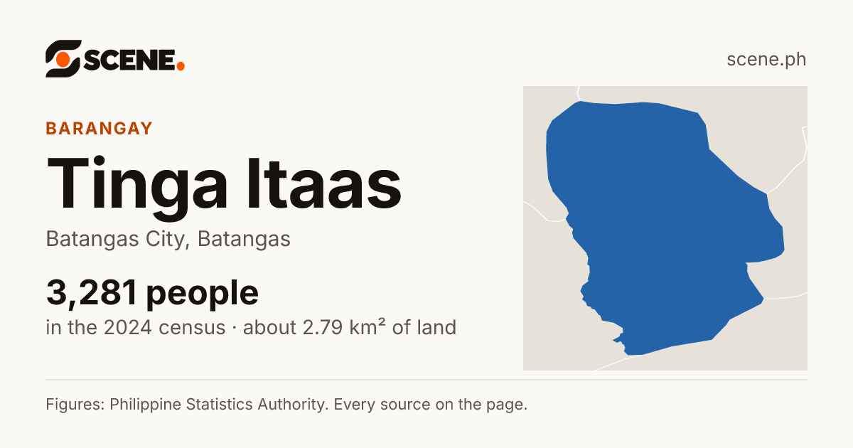 Tinga Itaas, Batangas City, barangay: 3,281 people in the 2024 census