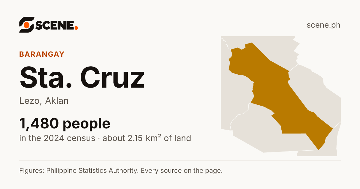 Sta. Cruz, Lezo, barangay: 1,480 people in the 2024 census